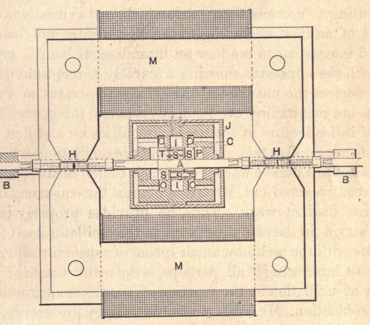 A sectional engineering diagram in black line, seen from above. A large rectangular magnetic frame lettered M at top and bottom, with a circle at each corner, encloses the mechanism. At the centre sits a hatched cylinder block lettered C and J containing a piston lettered P, with ports lettered O and I and slots lettered S. A single straight shaft lettered A runs the full width of the drawing and out through bearings at each end, lettered B on both left and right, passing between tapered pole pieces lettered H on either side of the centre.