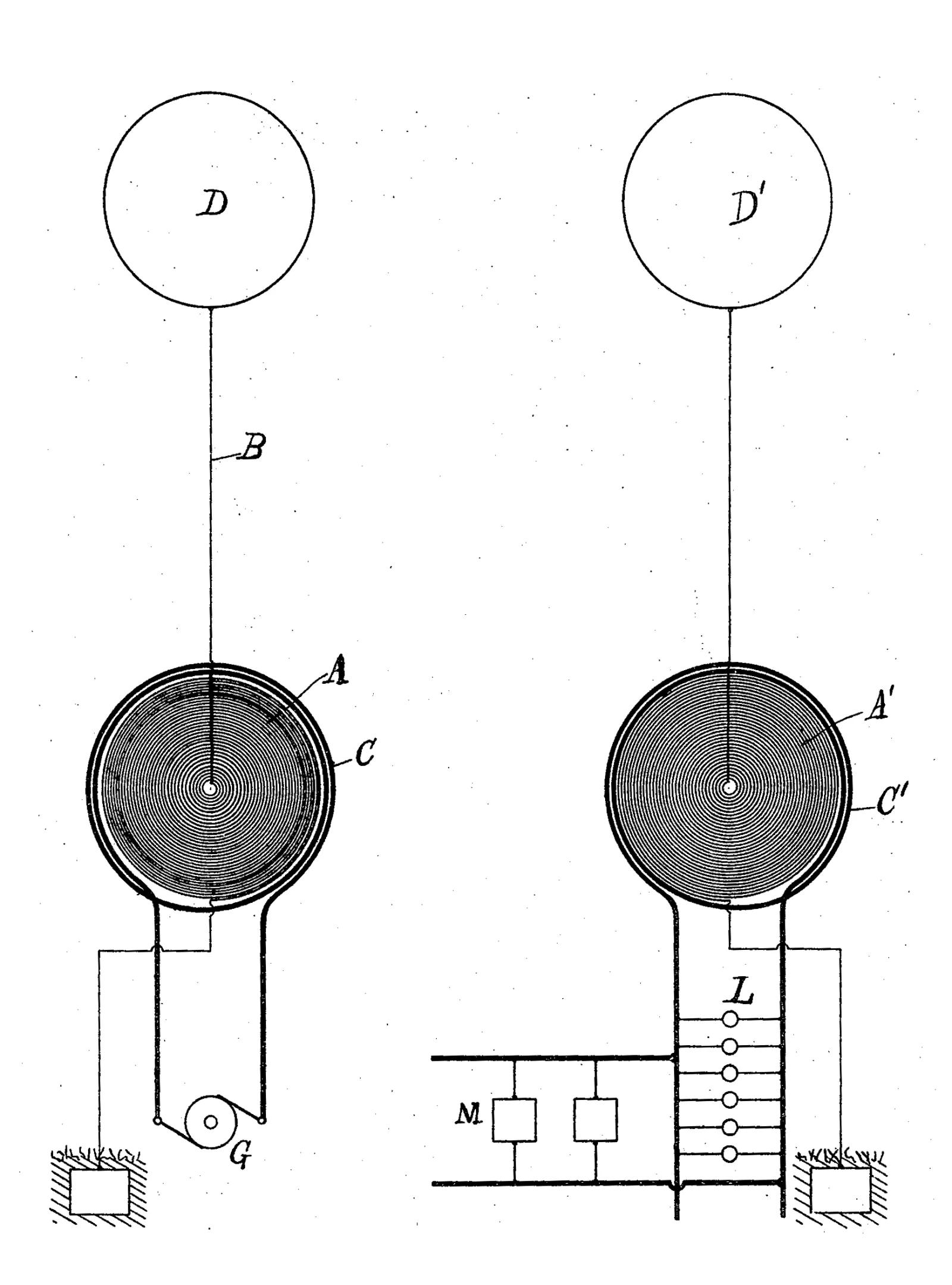 A patent drawing sheet in black line on white. Two nearly identical arrangements stand side by side, each a large plain circle labelled D and D-prime held on a thin vertical stem above a tightly wound flat spiral coil labelled A and A-prime. Beneath each coil the wires run down to a hatched block set in the ground. The left arrangement includes a small circle marked G in its lower loop; the right one has a stack of horizontal lines marked L and two small boxes marked M.